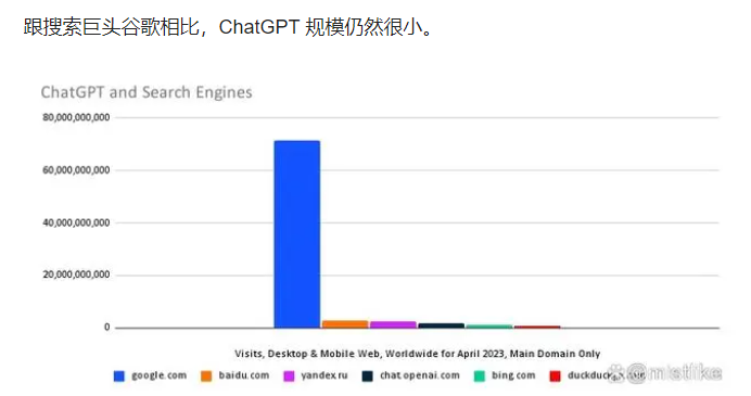 ChatGPT爆火是昙花一现还是未来可期？跟谷歌相比，GPT还是弟弟