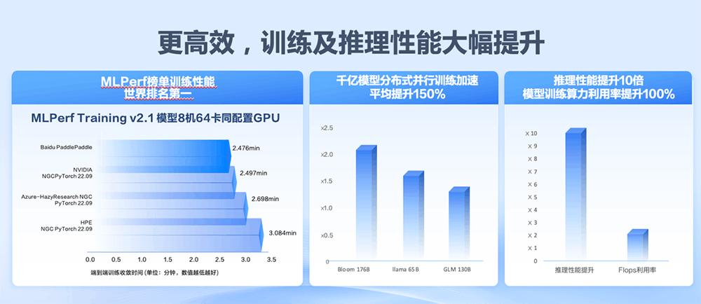 ChatGPT的战火，已经燃烧到第二阶段 评估AI大模型实力，别只看算力