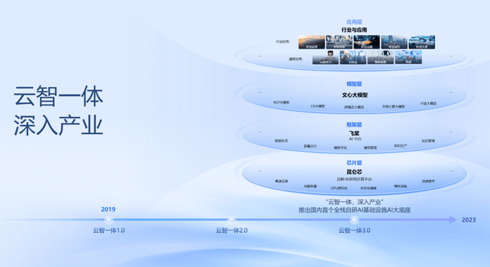 ChatGPT的战火，已经燃烧到第二阶段 评估AI大模型实力，别只看算力