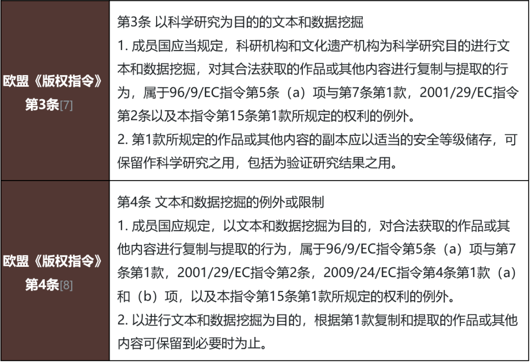 英美、欧盟如何规制ChatGPT训练数据？ChatGPT数据挖掘原理与侵权风险