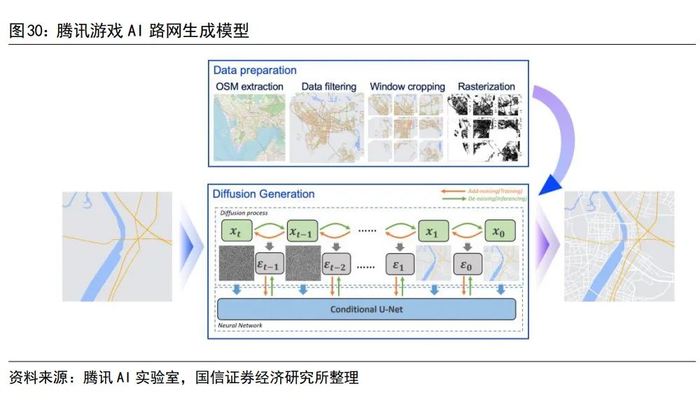 谁在“拥抱”AI？降多少本，增哪些效？