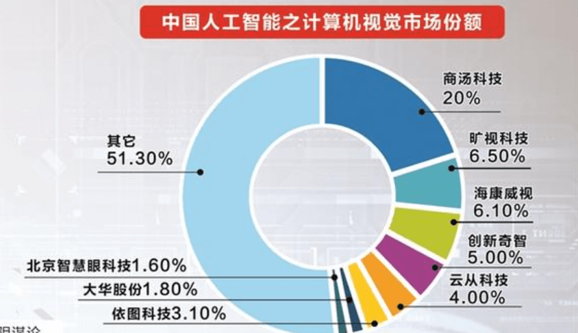 我们正处于AI的‘iPhone时刻 机遇与挑战并存