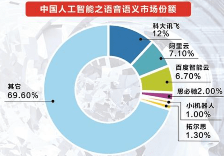 我们正处于AI的‘iPhone时刻 机遇与挑战并存