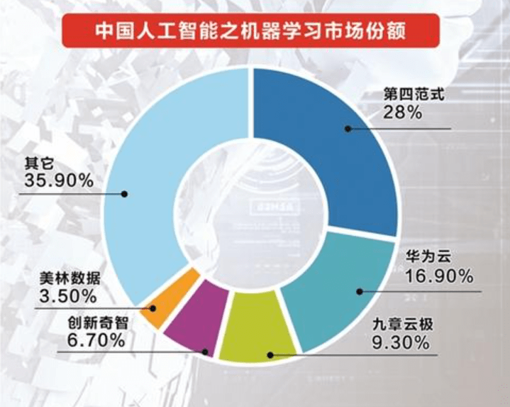 我们正处于AI的‘iPhone时刻 机遇与挑战并存