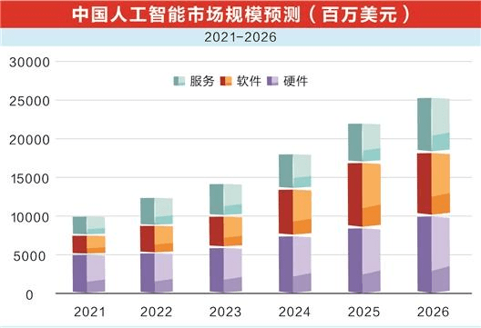 我们正处于AI的‘iPhone时刻 机遇与挑战并存