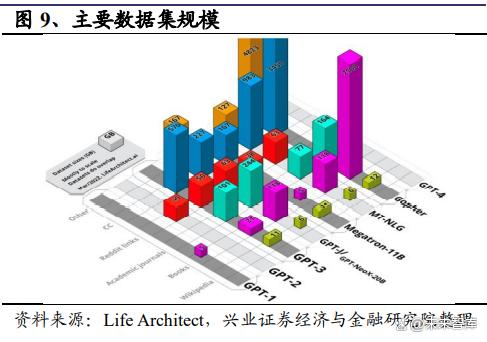 展望人工智能行业机会：投资AIGC全方位解析