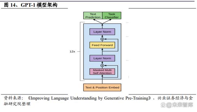 展望人工智能行业机会：投资AIGC全方位解析