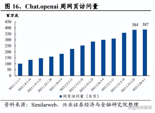 展望人工智能行业机会：投资AIGC全方位解析