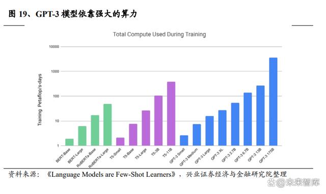 展望人工智能行业机会：投资AIGC全方位解析