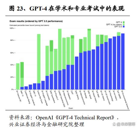 展望人工智能行业机会：投资AIGC全方位解析