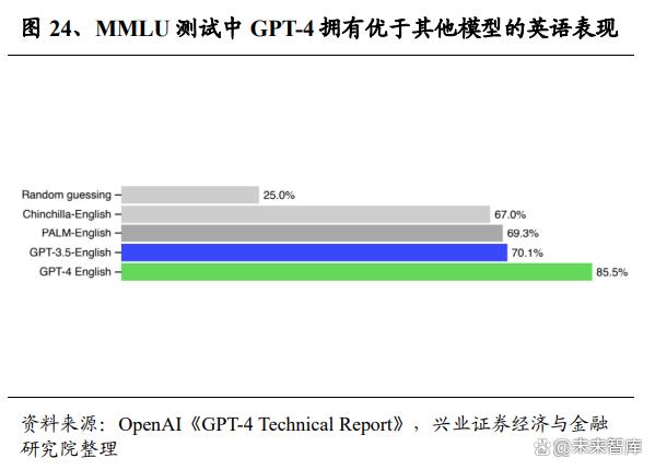 展望人工智能行业机会：投资AIGC全方位解析