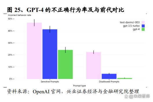 展望人工智能行业机会：投资AIGC全方位解析