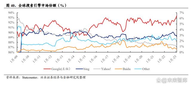 展望人工智能行业机会：投资AIGC全方位解析