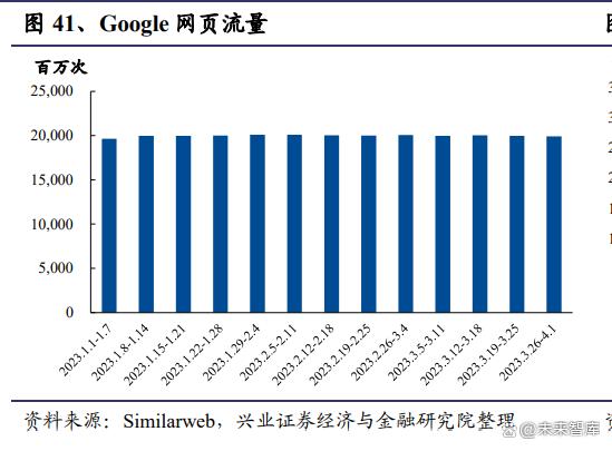 展望人工智能行业机会：投资AIGC全方位解析