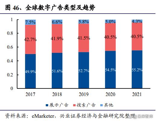 展望人工智能行业机会：投资AIGC全方位解析