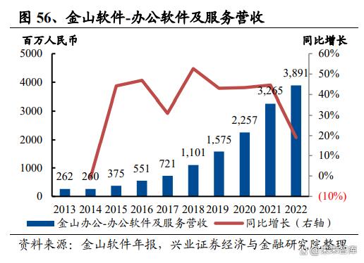 展望人工智能行业机会：投资AIGC全方位解析