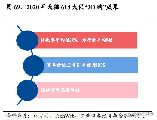 展望人工智能行业机会：投资AIGC全方位解析