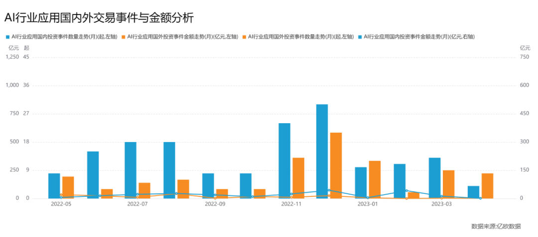 芯算一体成为引领机器视觉的通用AI