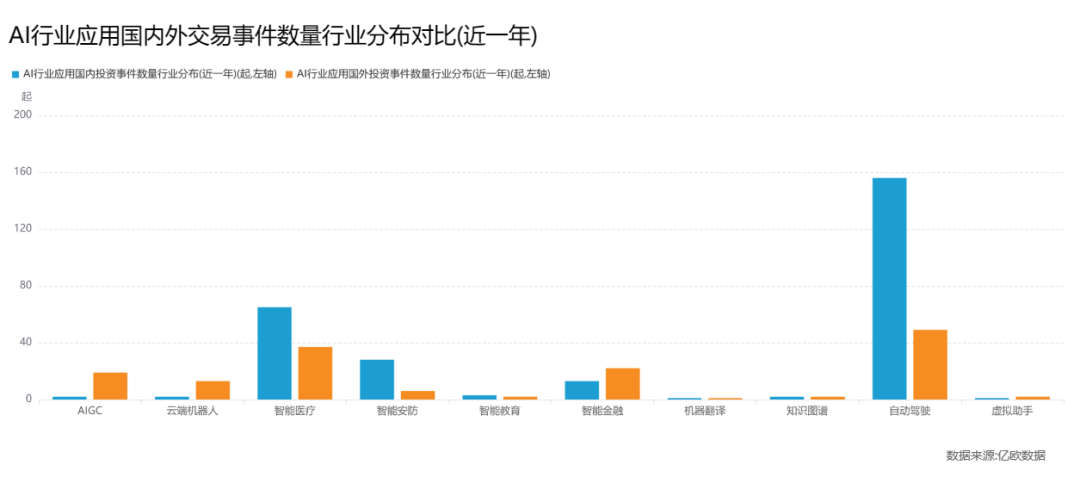 芯算一体成为引领机器视觉的通用AI