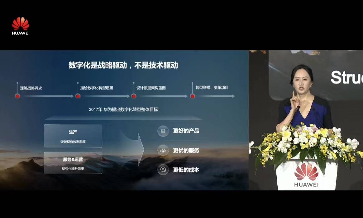 华为孟晚舟表示:AI数字化是全产业链的新蓝海