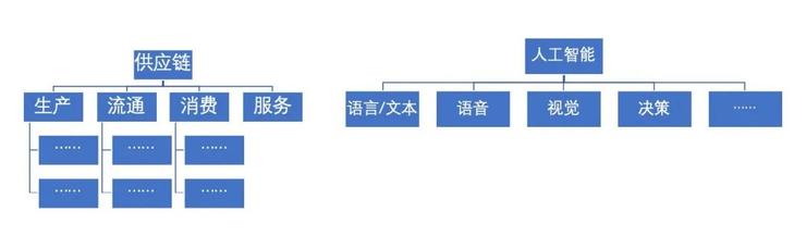 京东云？AI 画的一只鸟，啄开了京东的技术大门