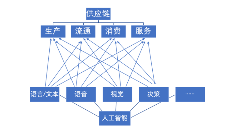 京东云？AI 画的一只鸟，啄开了京东的技术大门