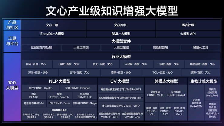 深度学习时代，百度AI画出了一张工业大生产的宏伟蓝图