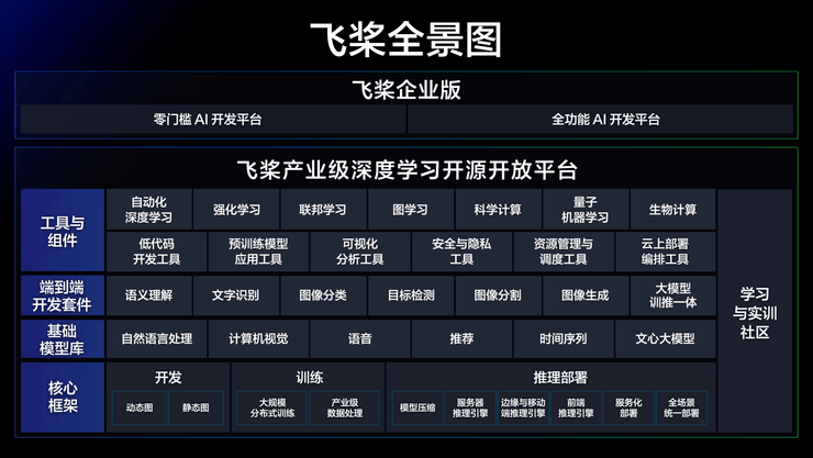 深度学习时代，百度AI画出了一张工业大生产的宏伟蓝图