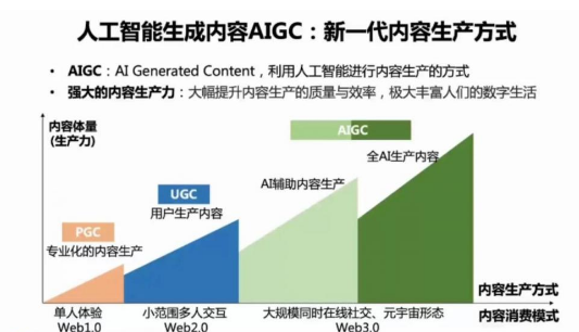 AIGC影响下AI建筑学将生活带来哪些改变