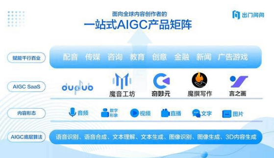 AIGC概念内涵向“在场”3D互联网进发