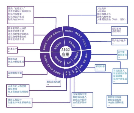 AIGC工具如何增加内容编写者打破并延伸业务