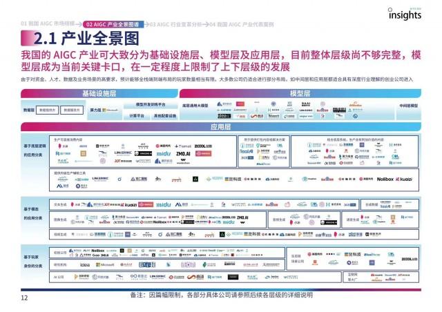 中国AIGC产业全景报告发布！市场规模将达万亿