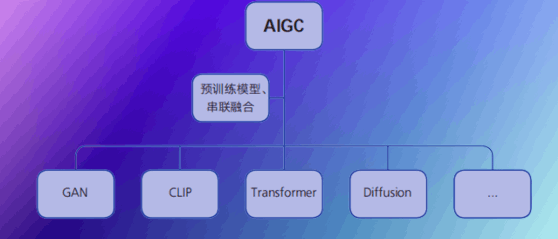 AIGC如何改变Web3未来能解决个性化教育吗