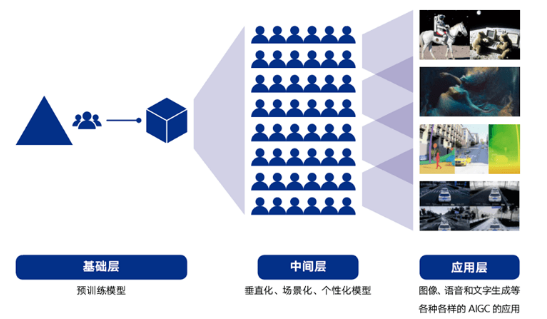 AIGC爆发底层逻辑研究方向及背景