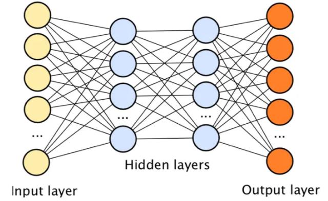 什么是通用人工智能（General AI/AGI）