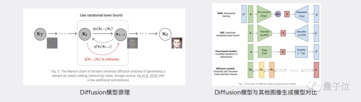 Diffusion的火，只是AIGC的缩影 | 量子位智库报告（附下载）