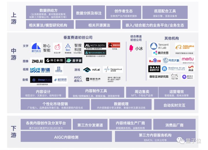 Diffusion的火，只是AIGC的缩影 | 量子位智库报告（附下载）