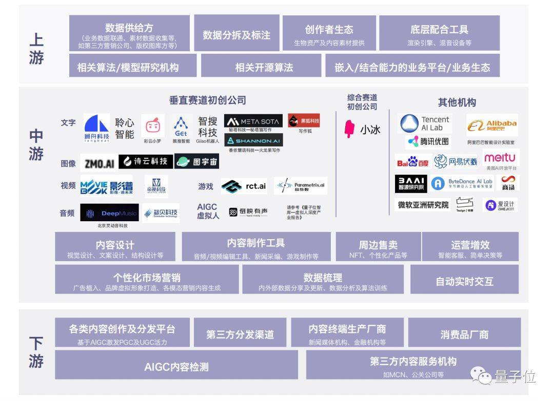 Diffusion的火，只是AIGC的缩影 | 量子位智库报告（附下载）