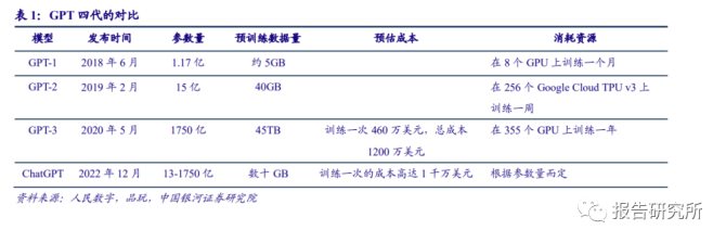 人工智能行业专题：ChatGPT开启AI新纪元，AIGC投资梳理