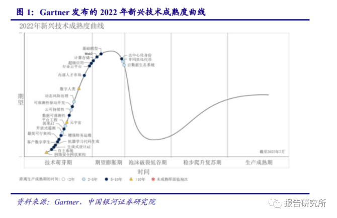 人工智能行业专题：ChatGPT开启AI新纪元，AIGC投资梳理