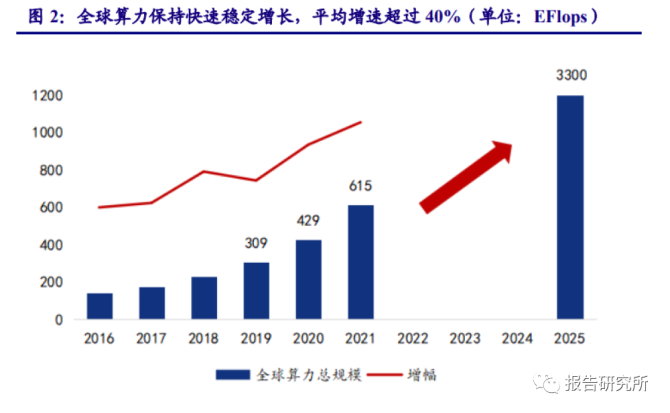 人工智能行业专题：ChatGPT开启AI新纪元，AIGC投资梳理