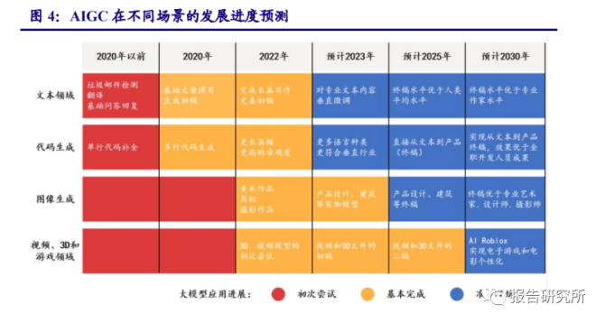 人工智能行业专题：ChatGPT开启AI新纪元，AIGC投资梳理