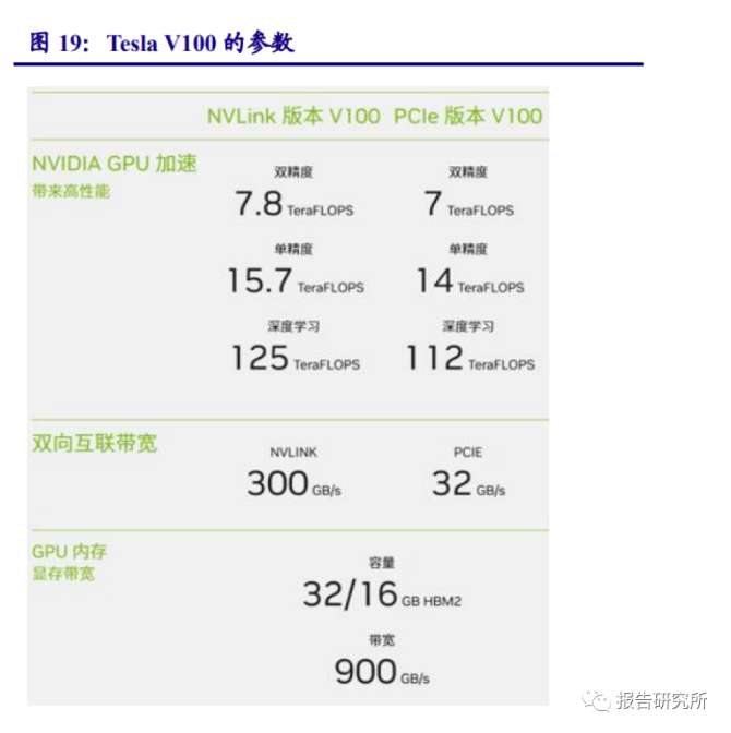 人工智能行业专题：ChatGPT开启AI新纪元，AIGC投资梳理