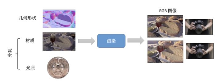 AIGC：自动化内容生成，AI 的下一个引爆点？