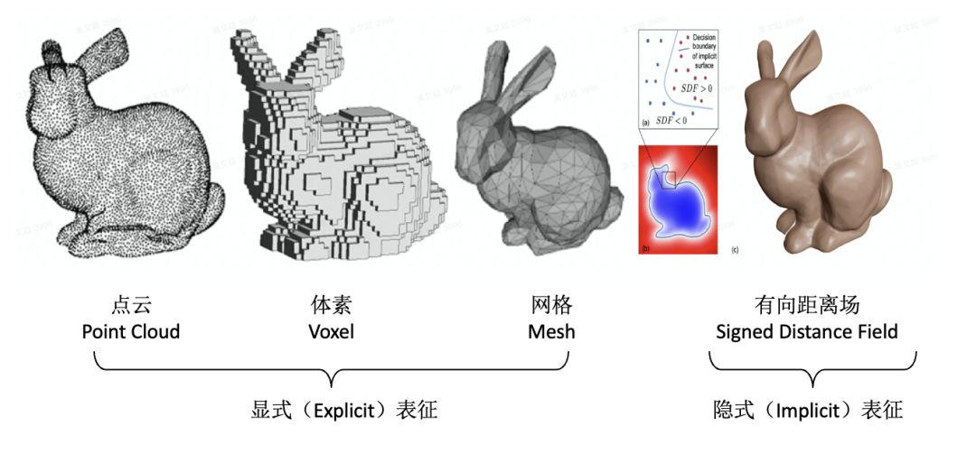 AIGC：自动化内容生成，AI 的下一个引爆点？