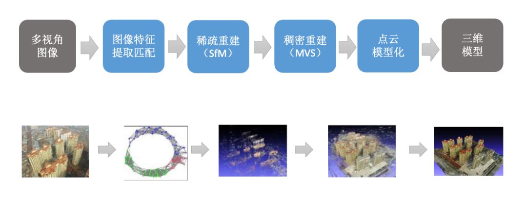 AIGC：自动化内容生成，AI 的下一个引爆点？