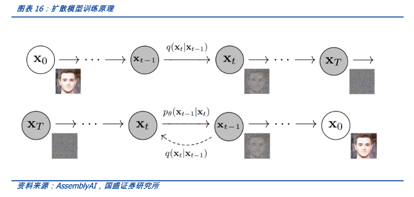 科普：关于AIGC的十问十答