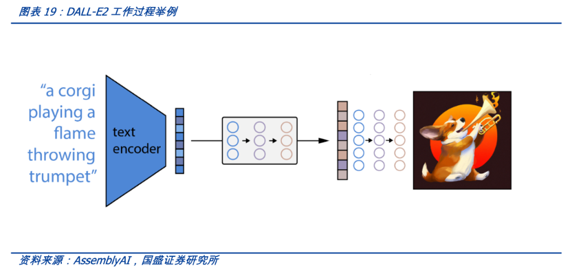 科普：关于AIGC的十问十答