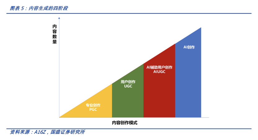 科普：关于AIGC的十问十答