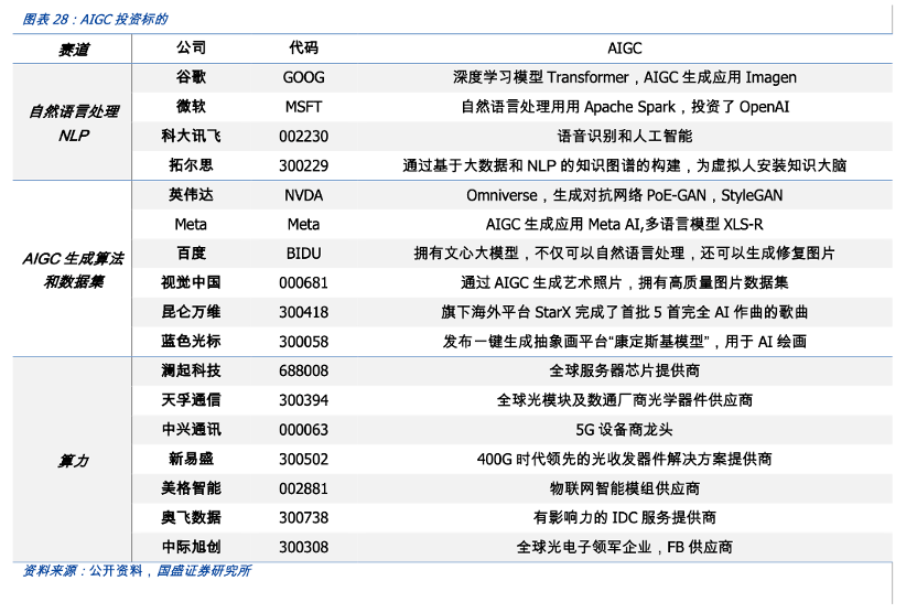 科普：关于AIGC的十问十答